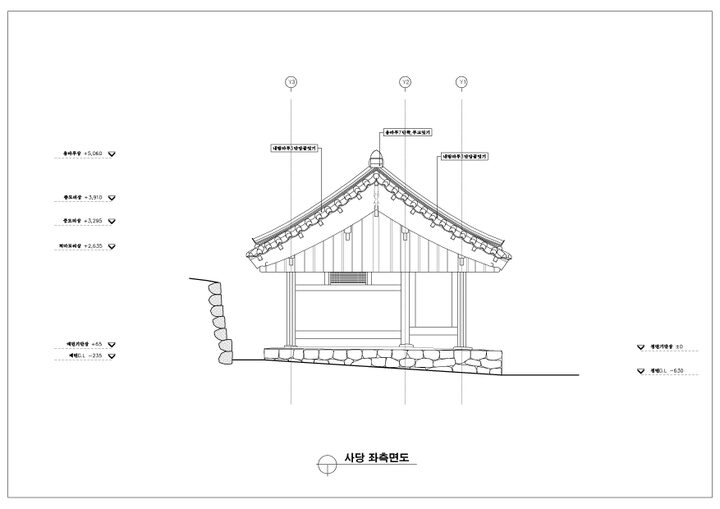 사당 좌측면도