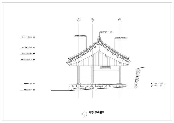 사당 우측면도