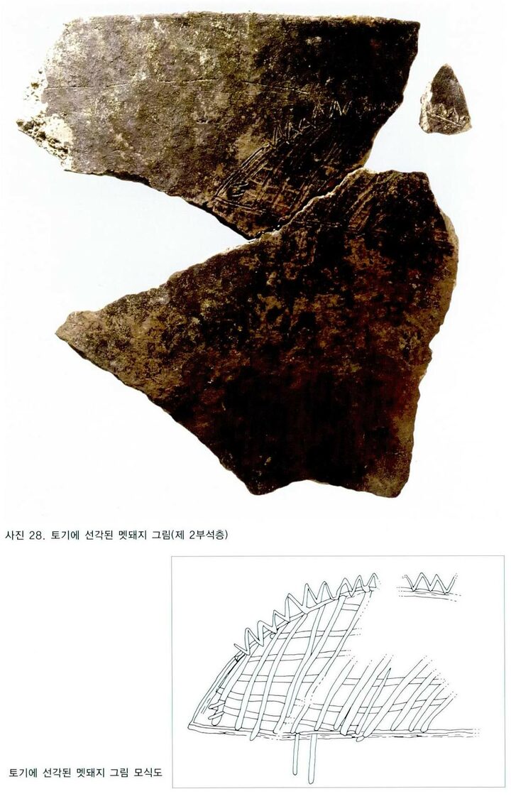 출토유물현황