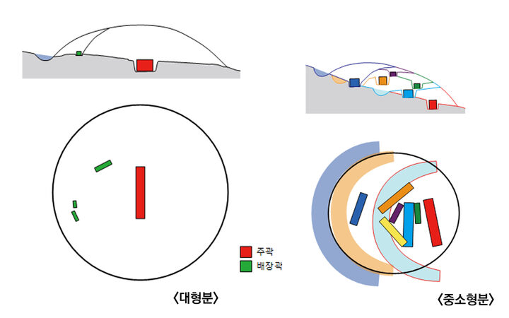 합천 삼가고분군(합천군)