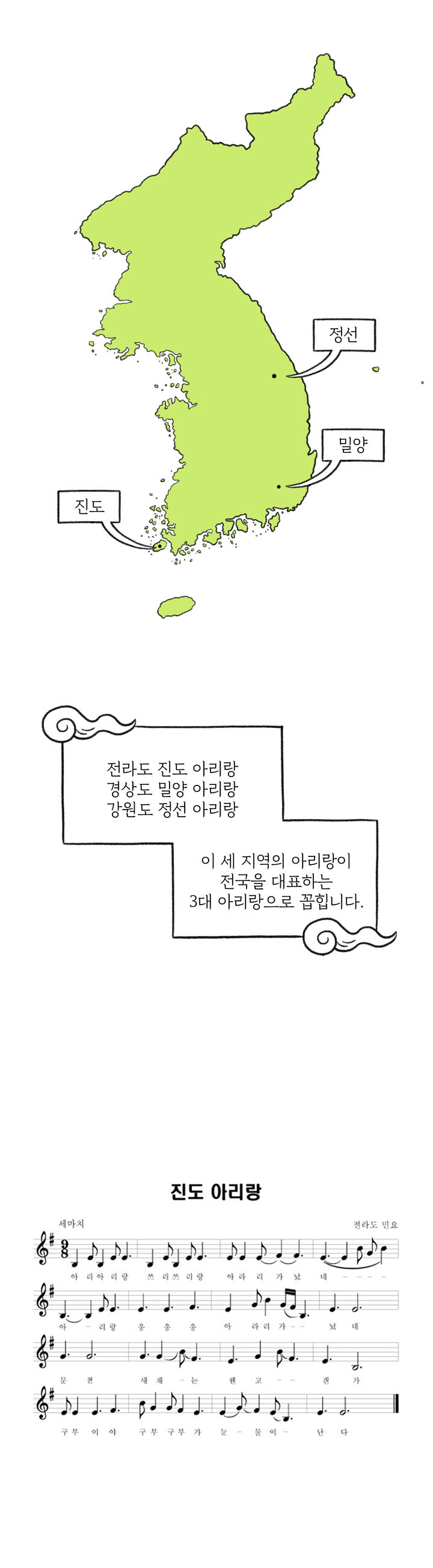 진도아리랑 웹툰, 진도군