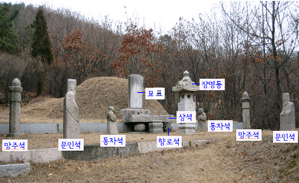 목서흠 묘역 현황