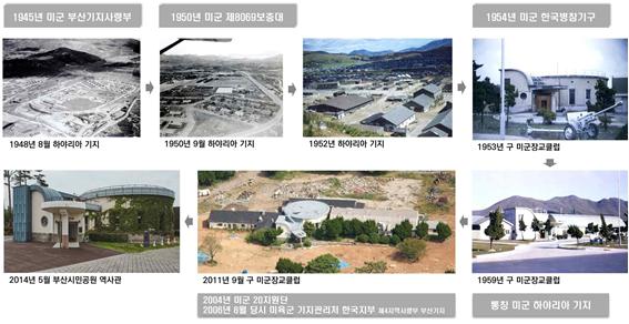 하야리아 기지 및 구 부산미군장교클럽 주요 변화 과정(부산연구원)