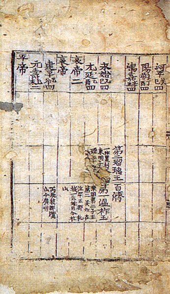국보 삼국유사