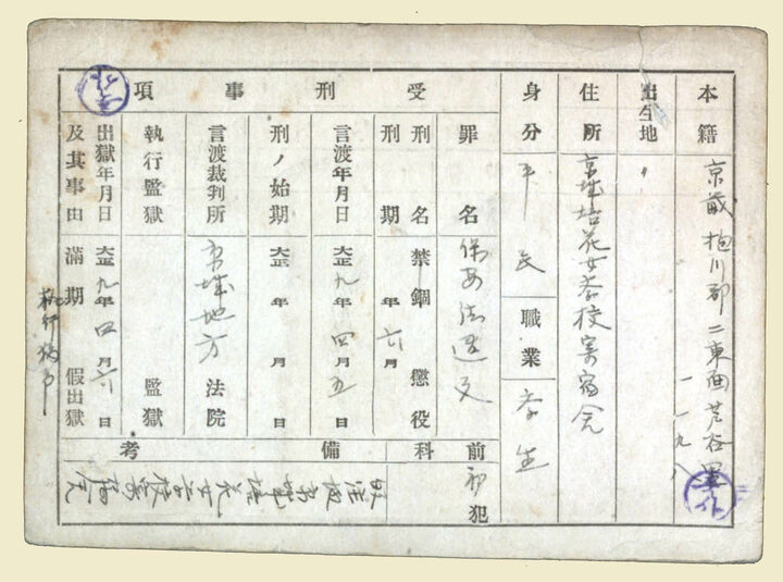 일제 주요감시대상 인물카드(국사편찬위원회)
