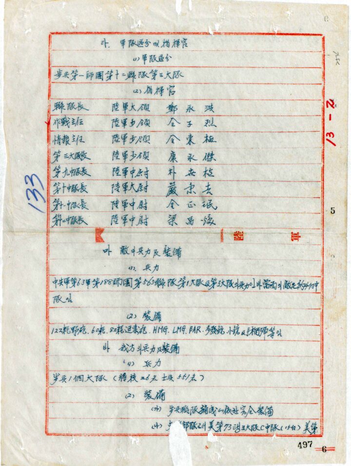 6·25 전쟁 군사 기록물(육군)_전례