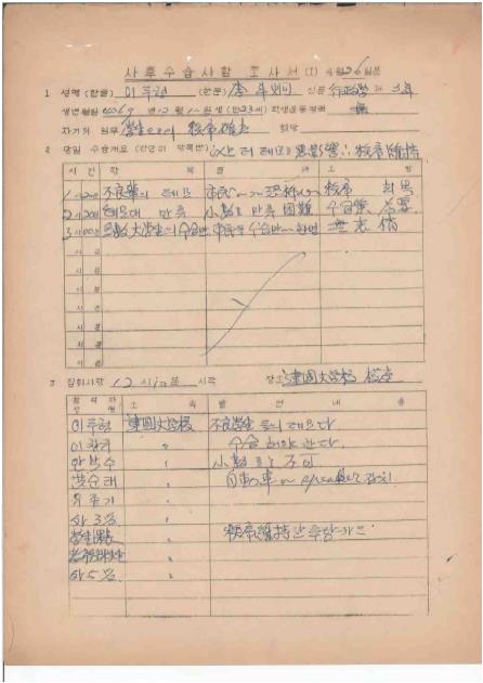연세대학교 4월혁명연구반 4·19 혁명 참여자 조사서