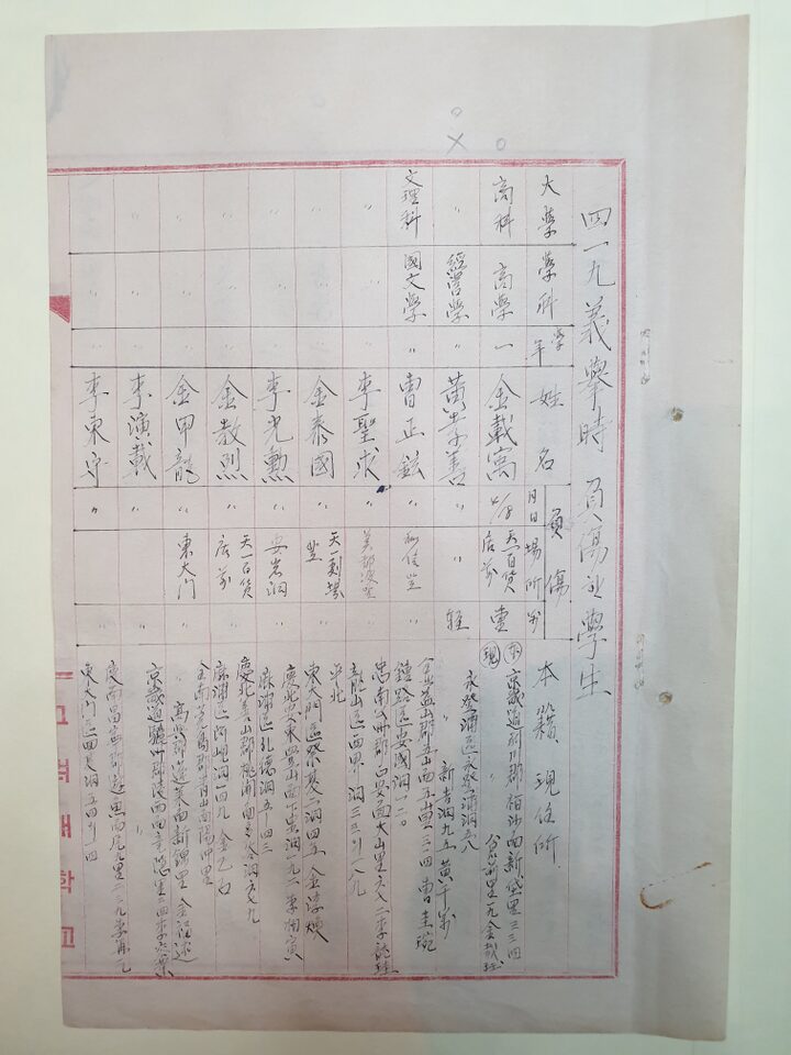 4·19 혁명 부상자 명단(고려대학교 4·18 학생 의거)