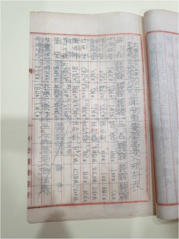 고흥 소록도 4·6 사건 진정서 및 성명서
