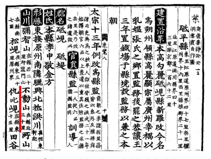 신증동국여지승람(구질현)