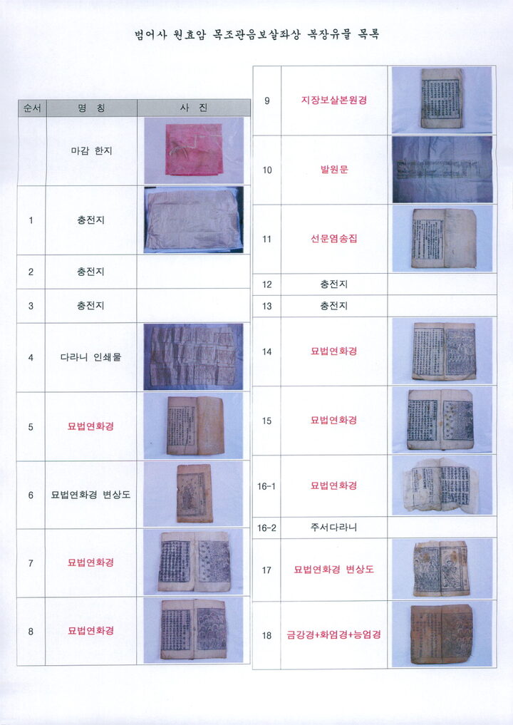 범어사