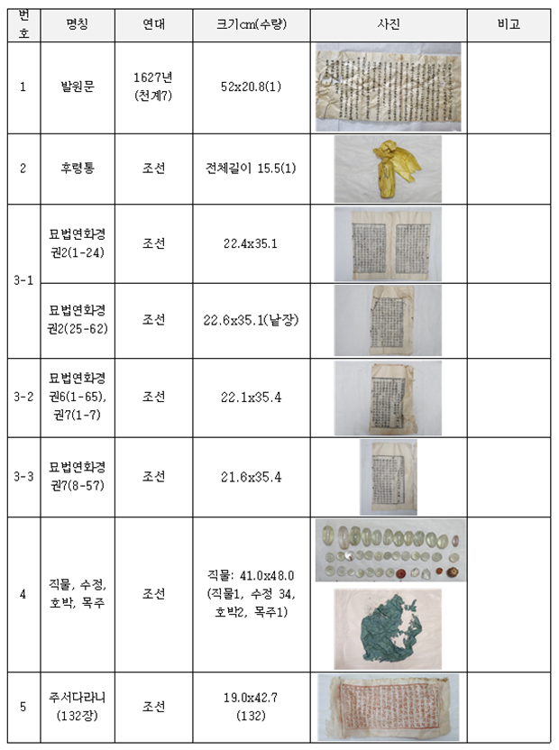 불정사 대웅보전 목조아미타여래좌상