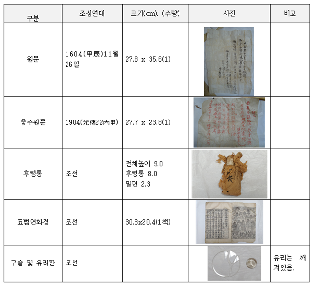 전주 불정사 목조아미타여래좌상과 복장유물