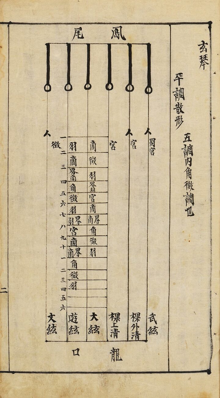 금보