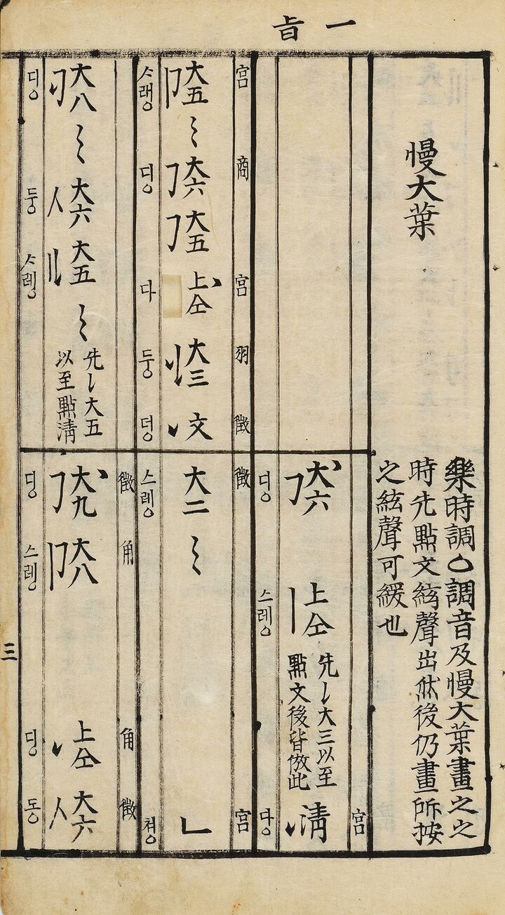 금보
