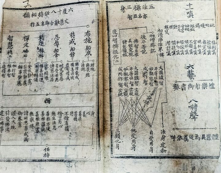 현수제승법수(1500), 제주특별자치도 세계유산본부