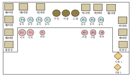 봉국사 석조지장심존상과 시왕상 및권속